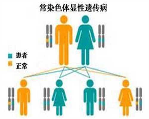 试管助孕胎位不正NT检查未通过应对策略